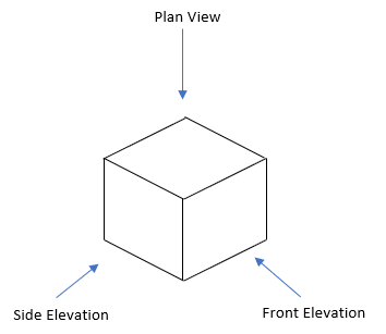 Plans and elevations